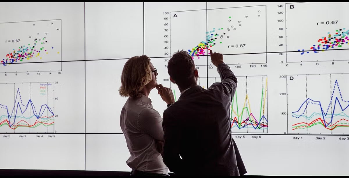 Two people analyze colorful data charts and graphs displayed on a large screen.