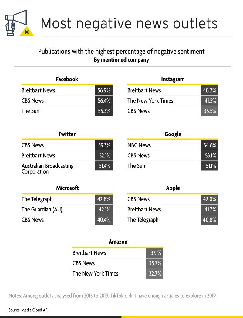 Most Negative News Outlets